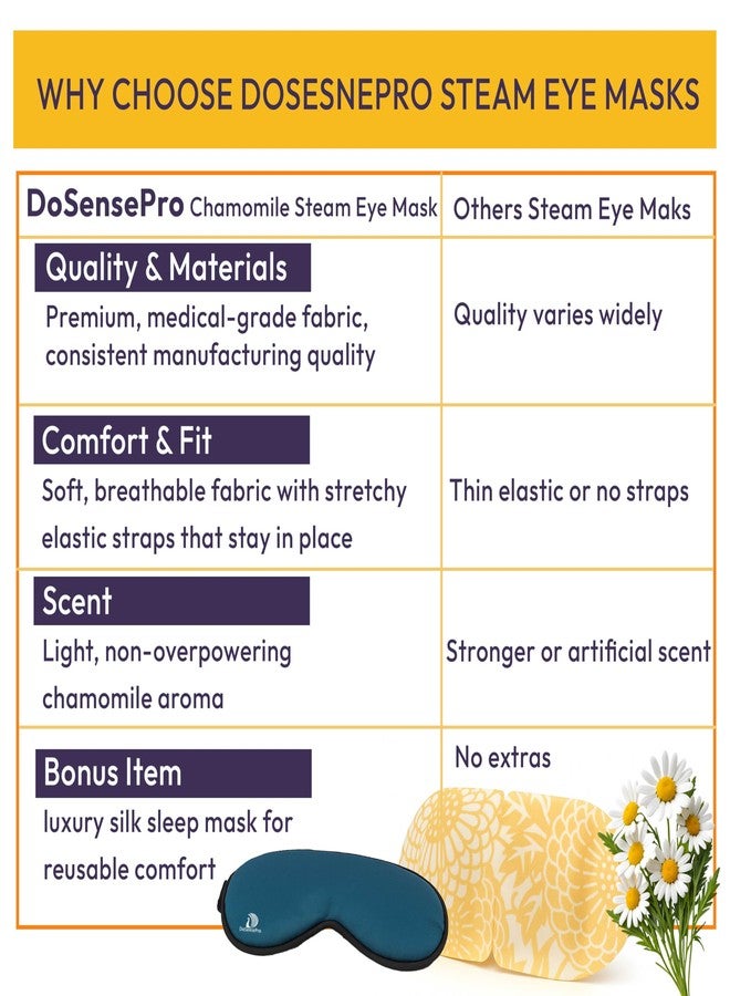 DoSensePro Steam Eye Mask - 16 Pack Chamomile Self-Heating Warm Compress for Dry Eyes, Puffy Eyes Relief, Cornea Care, and Relaxation – Soothing & Comfortable Heated Eye Pads - Image 4